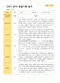 2학기 유아 관찰일지 만 3세 23명 -평가제 11페이지