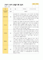 2학기 유아 관찰일지 만 3세 23명 -평가제 20페이지