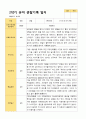 2학기 유아 관찰일지 만 3세 23명 -평가제 23페이지