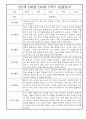 영아 관찰일지기록 만2세 5명 3월-8월 (1학기 총평 첨부) 3페이지