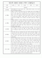 영아 관찰일지기록 만2세 5명 3월-8월 (1학기 총평 첨부) 5페이지