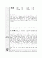 자기이해 분석보고서(나를 찾아가는 여행) 6페이지