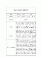 만4세 1학기 관찰일지 및 종합발달평가 (놀이와 일상생활영역 / 평가인증A) 4페이지