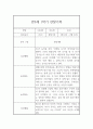 만3세 1년분량 관찰일지 (관찰내용총평 있음) 5페이지