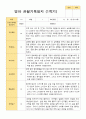 평가제 1학기 2학기 1년 관찰일지 만 1세 10명 1페이지