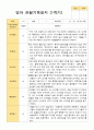 평가제 1학기 2학기 1년 관찰일지 만 1세 10명 3페이지