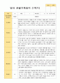 평가제 1학기 2학기 1년 관찰일지 만 1세 10명 4페이지