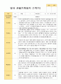 평가제 1학기 2학기 1년 관찰일지 만 1세 10명 7페이지