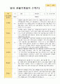 평가제 1학기 2학기 1년 관찰일지 만 1세 10명 8페이지