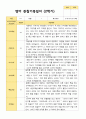 평가제 1학기 2학기 1년 관찰일지 만 1세 10명 11페이지
