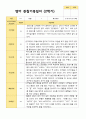평가제 1학기 2학기 1년 관찰일지 만 1세 10명 12페이지
