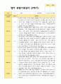 평가제 1학기 2학기 1년 관찰일지 만 1세 10명 13페이지