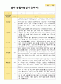 평가제 1학기 2학기 1년 관찰일지 만 1세 10명 14페이지