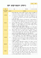 평가제 1학기 2학기 1년 관찰일지 만 1세 10명 15페이지