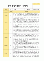 평가제 1학기 2학기 1년 관찰일지 만 1세 10명 16페이지