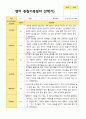 평가제 1학기 2학기 1년 관찰일지 만 1세 10명 17페이지