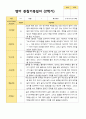 평가제 1학기 2학기 1년 관찰일지 만 1세 10명 18페이지