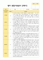 평가제 1학기 2학기 1년 관찰일지 만 1세 10명 19페이지