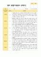 평가제 1학기 2학기 1년 관찰일지 만 1세 10명 20페이지