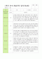 평가제 1학기 2학기 1년 관찰일지 만 4세 23명 1페이지