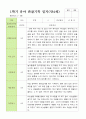 평가제 1학기 2학기 1년 관찰일지 만 4세 23명 3페이지