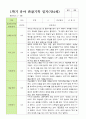 평가제 1학기 2학기 1년 관찰일지 만 4세 23명 4페이지
