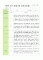 평가제 1학기 2학기 1년 관찰일지 만 4세 23명 5페이지