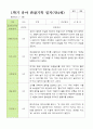 평가제 1학기 2학기 1년 관찰일지 만 4세 23명 6페이지