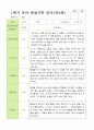 평가제 1학기 2학기 1년 관찰일지 만 4세 23명 8페이지