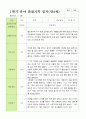 평가제 1학기 2학기 1년 관찰일지 만 4세 23명 12페이지