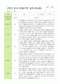 평가제 1학기 2학기 1년 관찰일지 만 4세 23명 14페이지