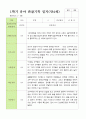 평가제 1학기 2학기 1년 관찰일지 만 4세 23명 22페이지