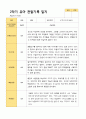 평가제 1학기 2학기 1년 관찰일지 만 4세 23명 24페이지