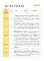 평가제 1학기 2학기 1년 관찰일지 만 4세 23명 25페이지