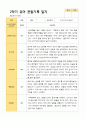평가제 1학기 2학기 1년 관찰일지 만 4세 23명 26페이지