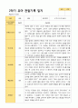 평가제 1학기 2학기 1년 관찰일지 만 4세 23명 29페이지