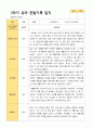 평가제 1학기 2학기 1년 관찰일지 만 4세 23명 30페이지