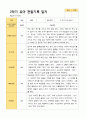평가제 1학기 2학기 1년 관찰일지 만 4세 23명 31페이지