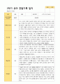 평가제 1학기 2학기 1년 관찰일지 만 4세 23명 32페이지