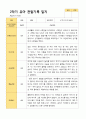 평가제 1학기 2학기 1년 관찰일지 만 4세 23명 38페이지