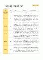 평가제 1학기 2학기 1년 관찰일지 만 4세 23명 39페이지