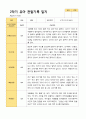 평가제 1학기 2학기 1년 관찰일지 만 4세 23명 40페이지