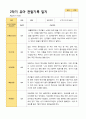 평가제 1학기 2학기 1년 관찰일지 만 4세 23명 42페이지