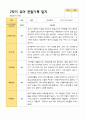 평가제 1학기 2학기 1년 관찰일지 만 4세 23명 44페이지