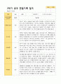 평가제 1학기 2학기 1년 관찰일지 만 4세 23명 45페이지