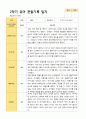 평가제 1학기 2학기 1년 관찰일지 만 5세 23명 41페이지