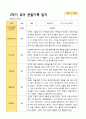 평가제 1학기 2학기 1년 관찰일지 만 5세 23명 44페이지
