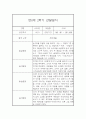 (영아관찰일지) 만 0세 2학기 관찰일지 17명 (평가인증A) 7페이지