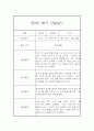 (영아관찰일지) 만 0세 2학기 관찰일지 17명 (평가인증A) 21페이지