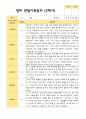 2학기 영아관찰일지와 상담일지 만 2세 12명 - 평가제 7페이지